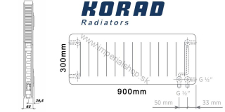 KORAD Radiátor 21VKP 300/900